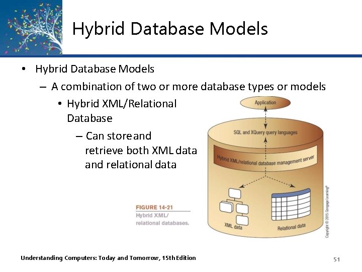 Hybrid Database Models • Hybrid Database Models – A combination of two or more