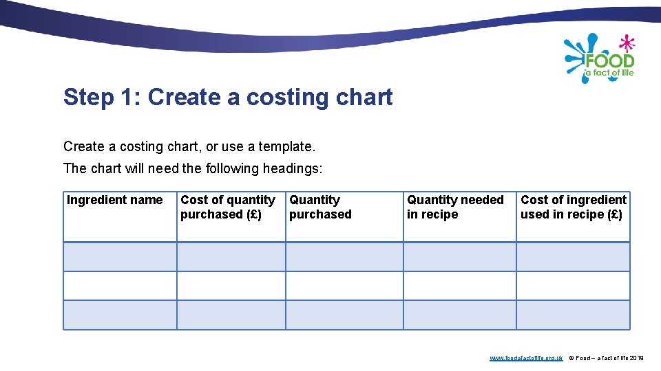 Step 1: Create a costing chart, or use a template. The chart will need