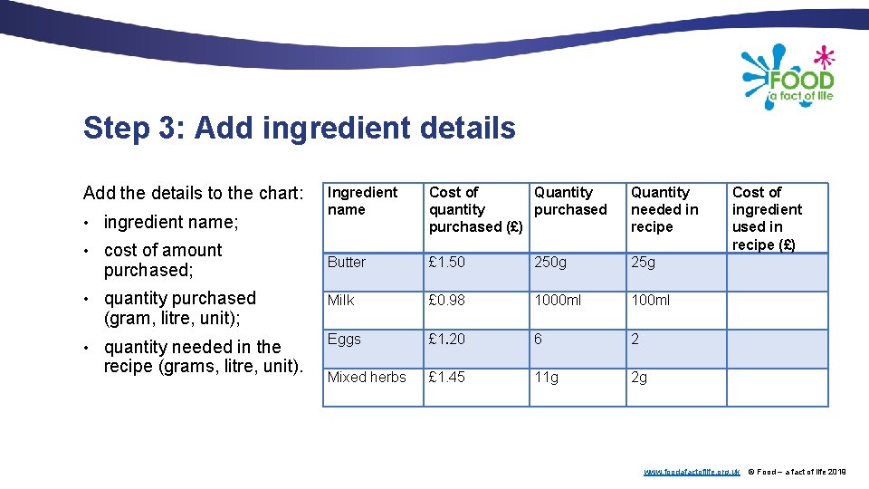Step 3: Add ingredient details Add the details to the chart: Ingredient name Cost