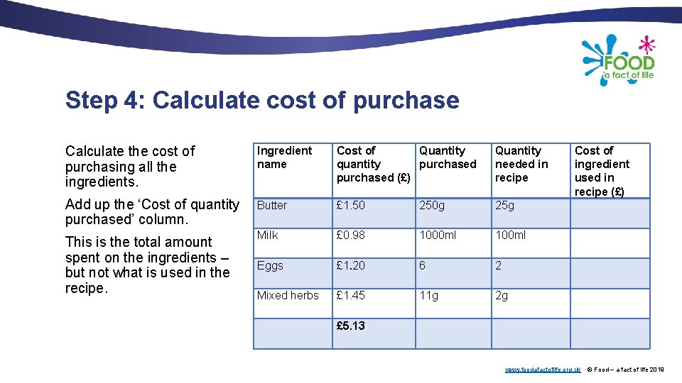 Step 4: Calculate cost of purchase Calculate the cost of purchasing all the ingredients.