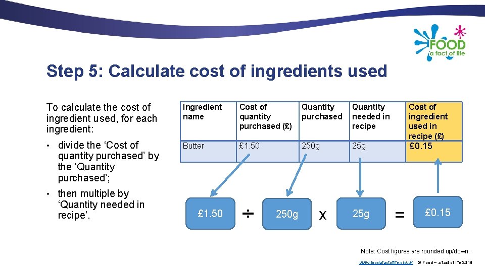Step 5: Calculate cost of ingredients used To calculate the cost of ingredient used,