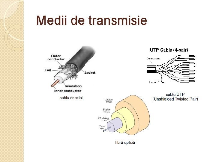 Medii de transmisie 