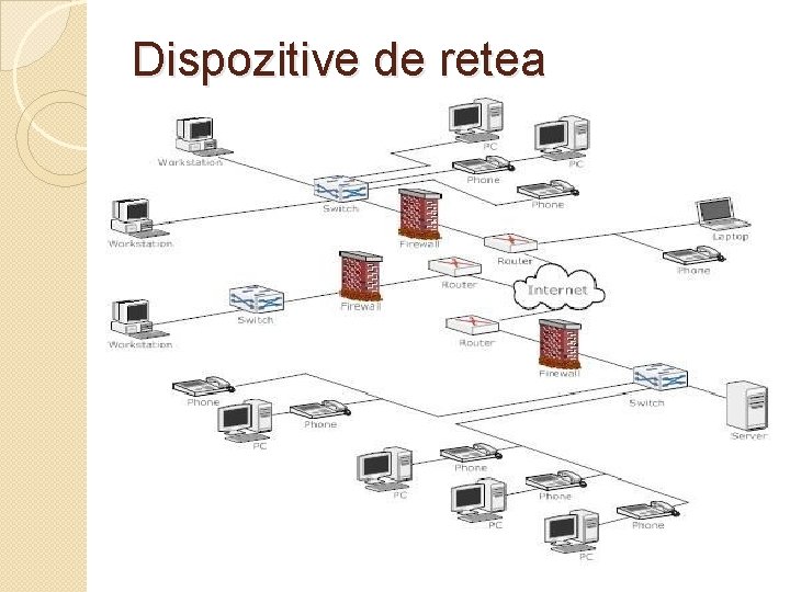 Dispozitive de retea 