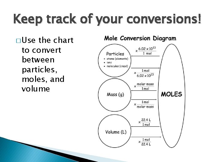 Keep track of your conversions! � Use the chart to convert between particles, moles, Keep track of your conversions! � Use the chart to convert between particles, moles,