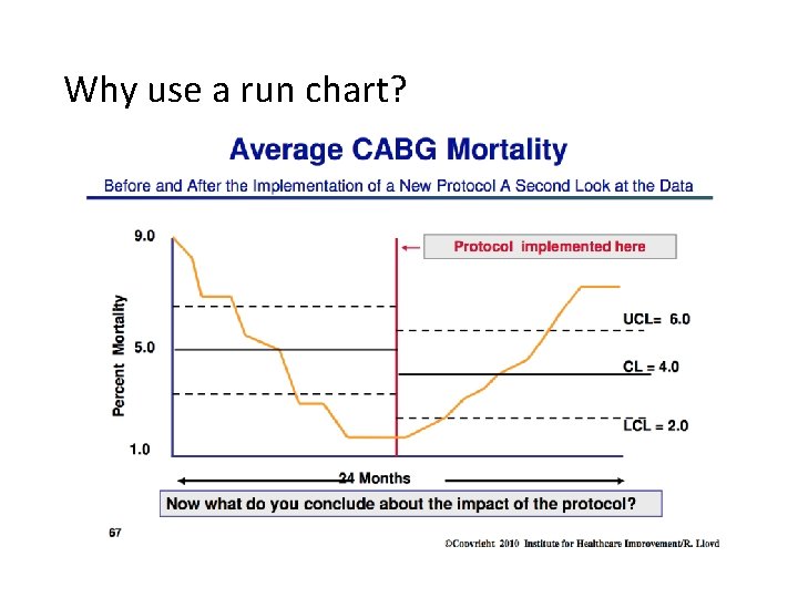 Why use a run chart? 