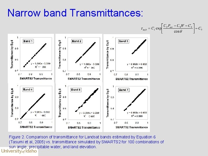 Narrow band Transmittances: Figure 2. Comparison of transmittance for Landsat bands estimated by Equation