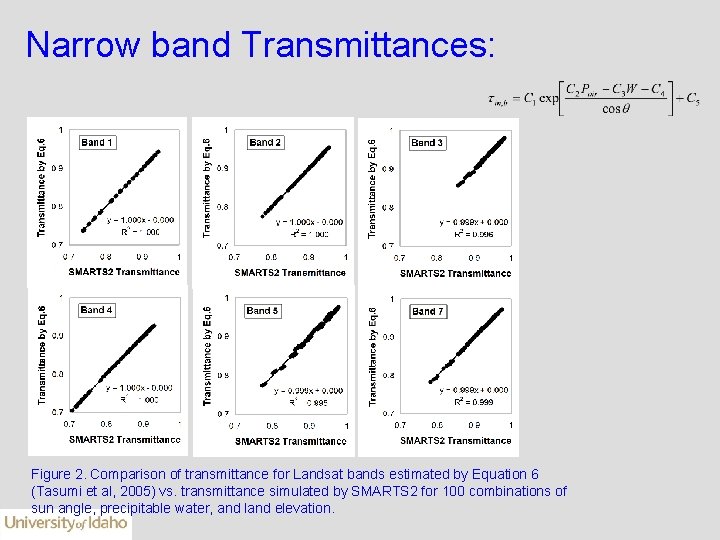 Narrow band Transmittances: Figure 2. Comparison of transmittance for Landsat bands estimated by Equation