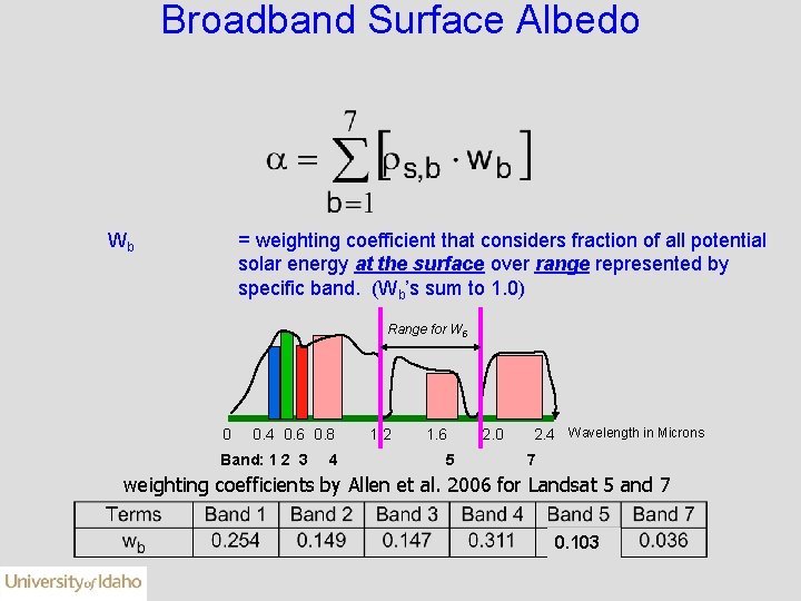 Broadband Surface Albedo Wb = weighting coefficient that considers fraction of all potential solar