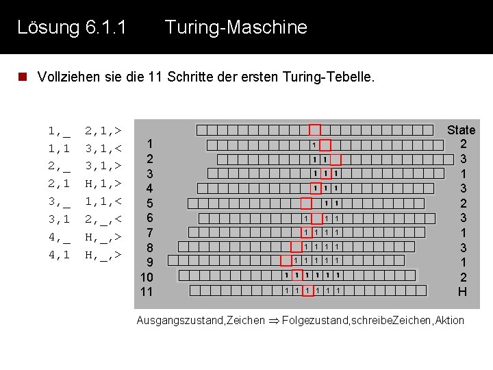 Lösung 6. 1. 1 Turing-Maschine n Vollziehen sie die 11 Schritte der ersten Turing-Tebelle. Lösung 6. 1. 1 Turing-Maschine n Vollziehen sie die 11 Schritte der ersten Turing-Tebelle.