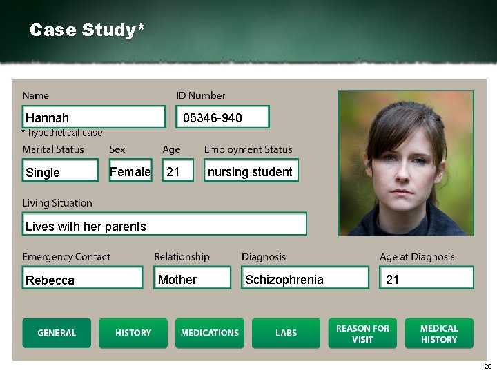 Case Study* Hannah 05346 940 * hypothetical case Single Female 21 nursing student Lives