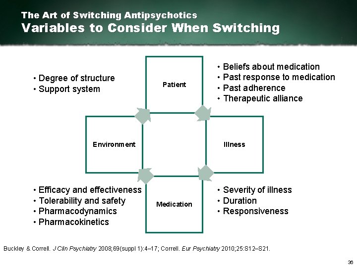 The Art of Switching Antipsychotics Variables to Consider When Switching • Degree of structure