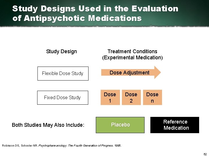 Study Designs Used in the Evaluation of Antipsychotic Medications Study Design Flexible Dose Study