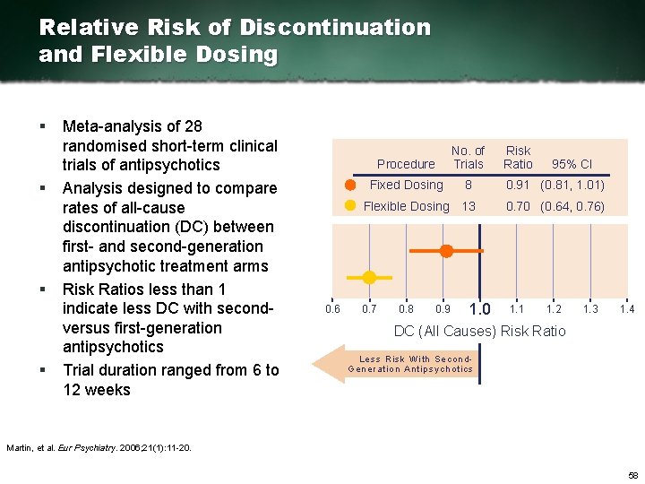 Relative Risk of Discontinuation and Flexible Dosing § § Meta analysis of 28 randomised