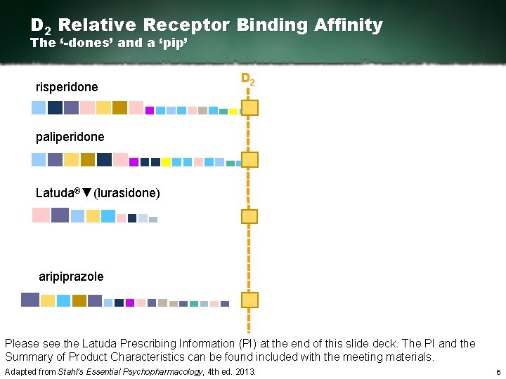 D 2 Relative Receptor Binding Affinity The ‘-dones’ and a ‘pip’ risperidone D 2