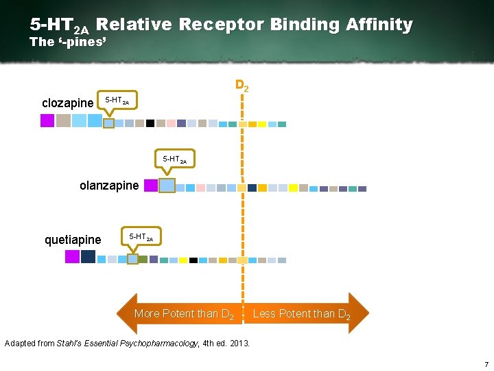 5 -HT 2 A Relative Receptor Binding Affinity The ‘-pines’ D 2 clozapine 5
