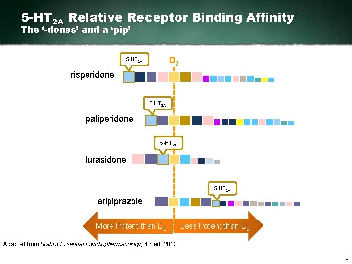 5 -HT 2 A Relative Receptor Binding Affinity The ‘-dones’ and a ‘pip’ D