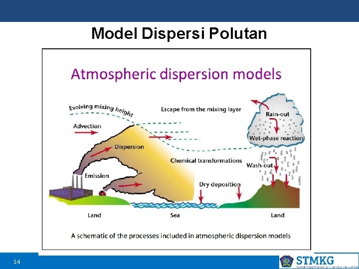 Model Dispersi Polutan 14 