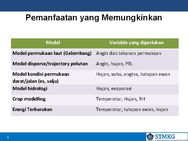 Pemanfaatan yang Memungkinkan Model Variable yang diperlukan Model permukaan laut (Gelombang) Angin dan tekanan