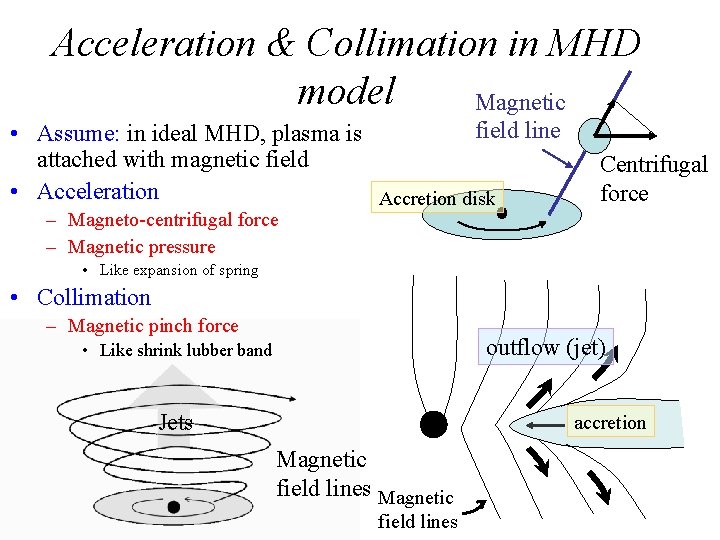 Acceleration & Collimation in MHD model Magnetic field line • Assume: in ideal MHD,