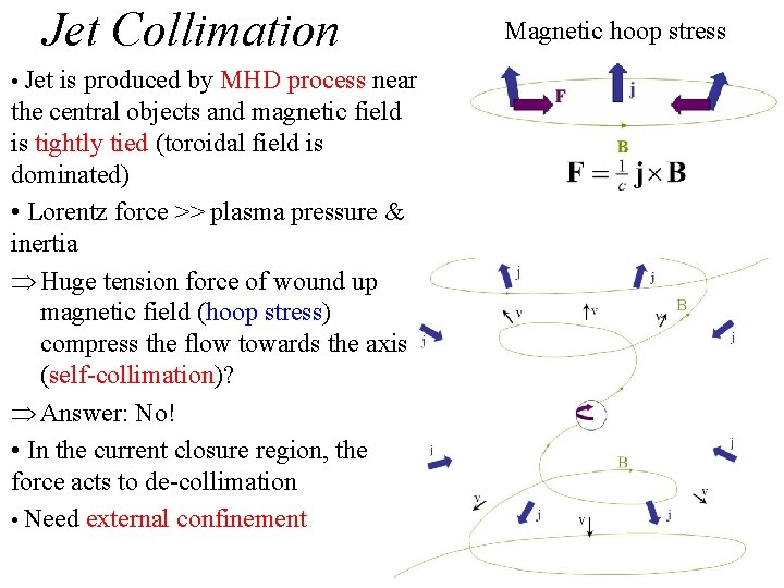 Jet Collimation • Jet is produced by MHD process near the central objects and