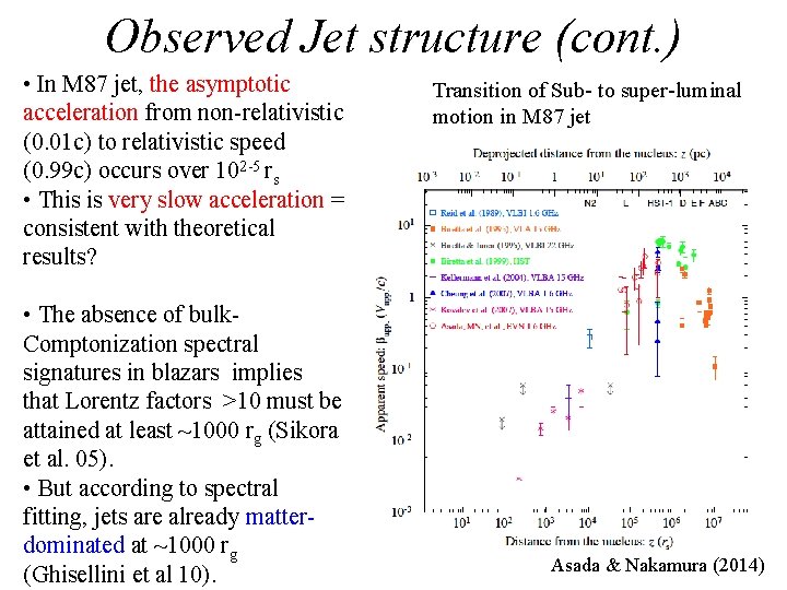 Observed Jet structure (cont. ) • In M 87 jet, the asymptotic acceleration from