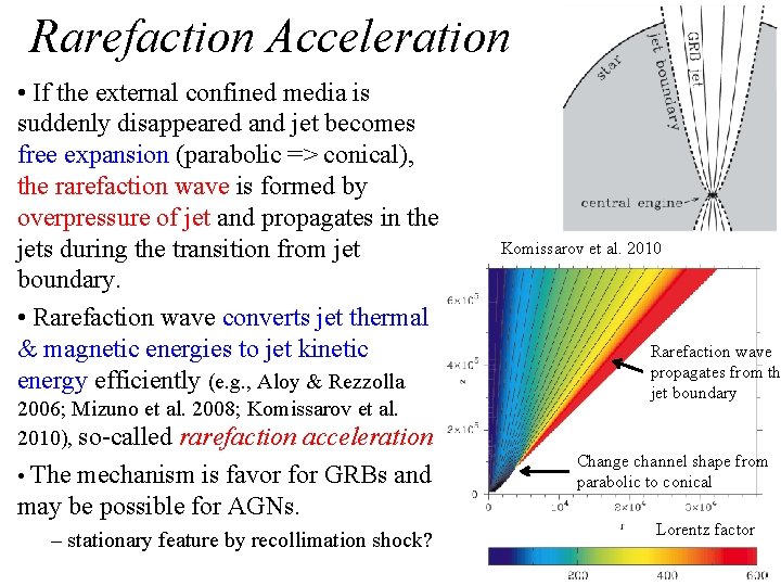 Rarefaction Acceleration • If the external confined media is suddenly disappeared and jet becomes