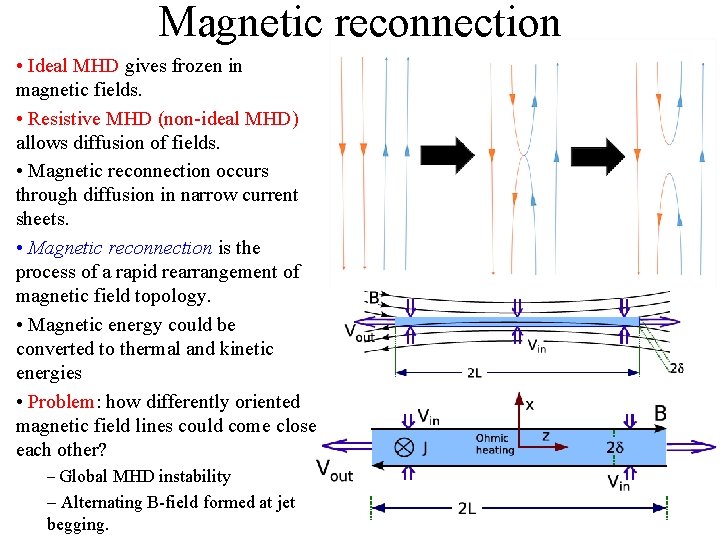 Magnetic reconnection • Ideal MHD gives frozen in magnetic fields. • Resistive MHD (non-ideal