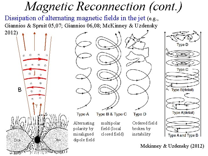 Magnetic Reconnection (cont. ) Dissipation of alternating magnetic fields in the jet (e. g.