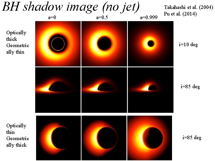 BH shadow image (no jet) a=0 Optically thick Geometric ally thin a=0. 5 a=0.