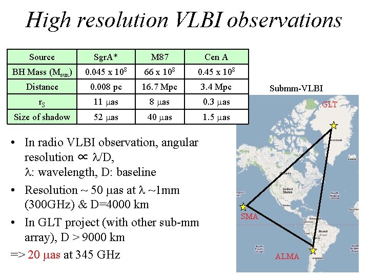 High resolution VLBI observations Source Sgr. A* M 87 Cen A BH Mass (Msun)