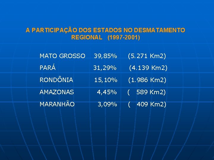 A PARTICIPAÇÃO DOS ESTADOS NO DESMATAMENTO REGIONAL (1997 -2001) MATO GROSSO 39, 85% (5.