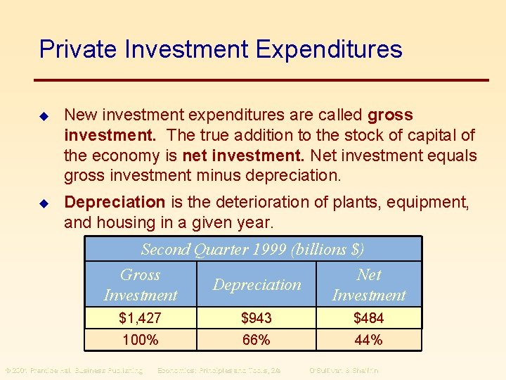 Private Investment Expenditures u New investment expenditures are called gross investment. The true addition