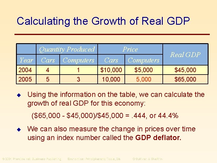 Calculating the Growth of Real GDP Quantity Produced Year Cars Computers Price Cars Computers