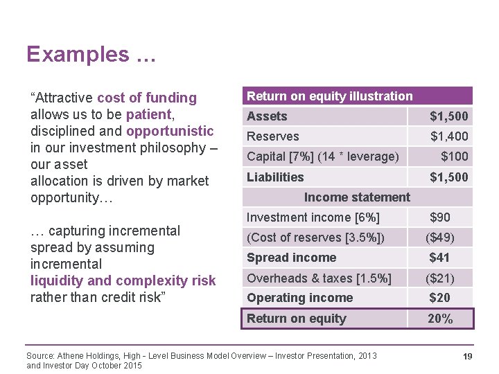 Examples … “Attractive cost of funding allows us to be patient, disciplined and opportunistic