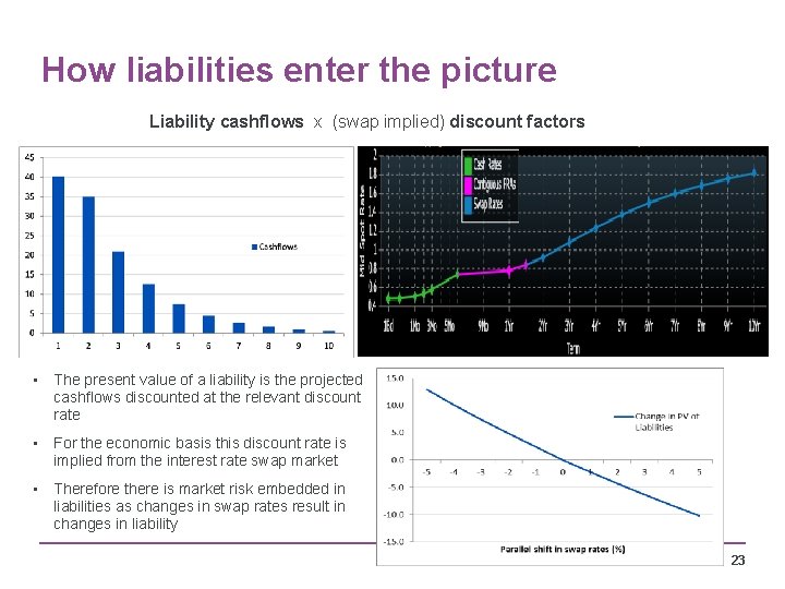 How liabilities enter the picture Liability cashflows x (swap implied) discount factors • The