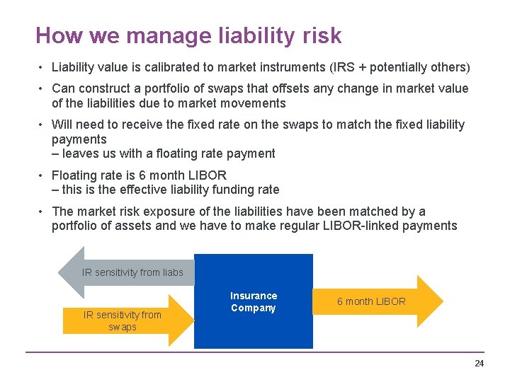 How we manage liability risk • Liability value is calibrated to market instruments (IRS