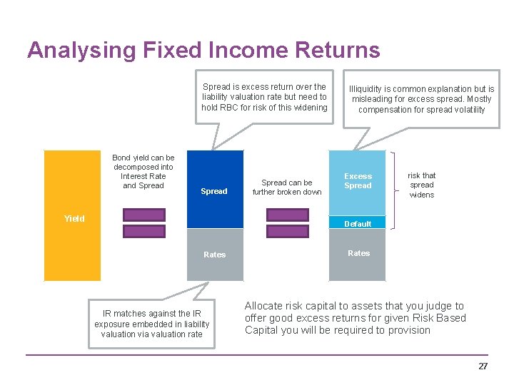 Analysing Fixed Income Returns Spread is excess return over the liability valuation rate but