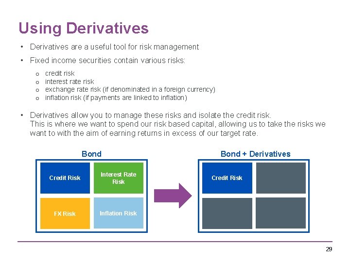 Using Derivatives • Derivatives are a useful tool for risk management • Fixed income