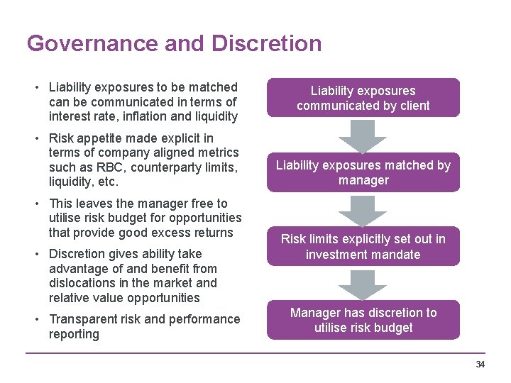 Governance and Discretion • Liability exposures to be matched can be communicated in terms
