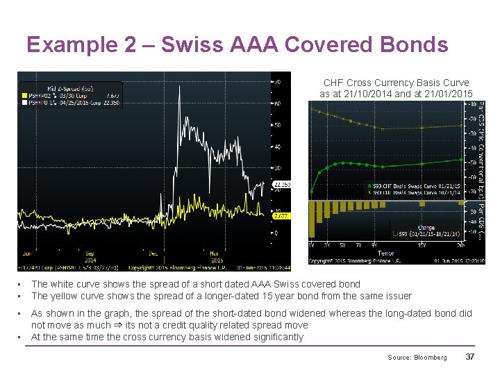 Example 2 – Swiss AAA Covered Bonds CHF Cross Currency Basis Curve as at