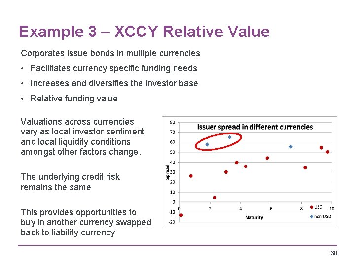 Example 3 – XCCY Relative Value Corporates issue bonds in multiple currencies • Facilitates