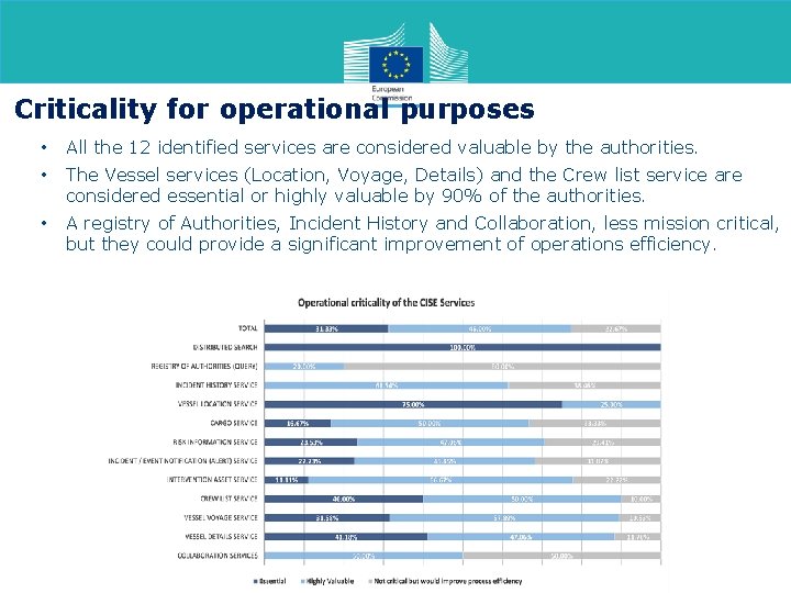 Criticality for operational purposes • All the 12 identified services are considered valuable by