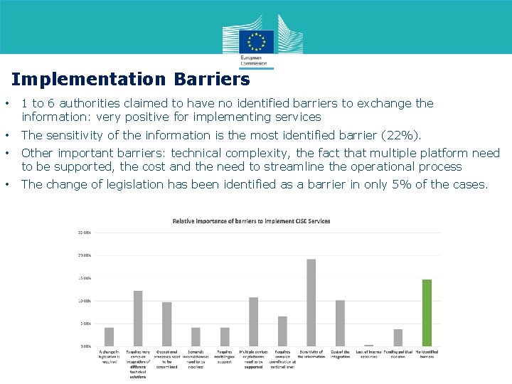 Implementation Barriers • 1 to 6 authorities claimed to have no identified barriers to