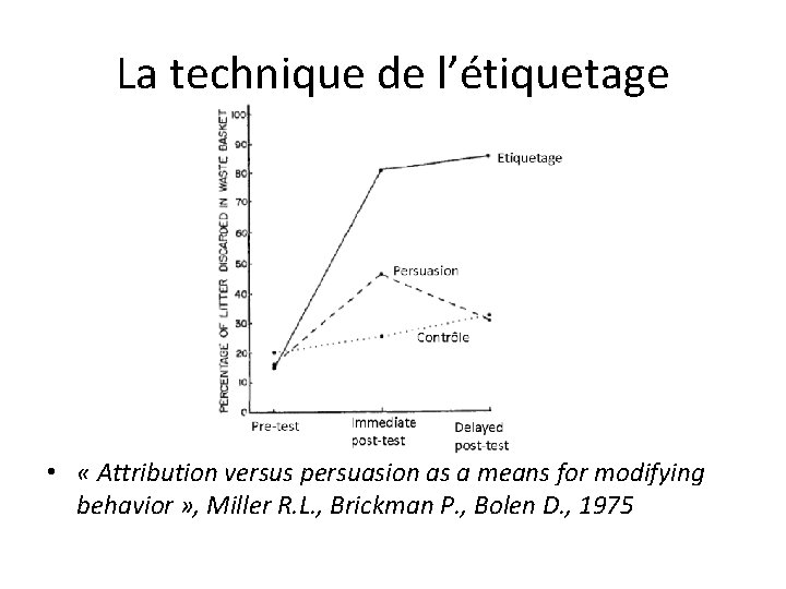 La technique de l’étiquetage • « Attribution versus persuasion as a means for modifying La technique de l’étiquetage • « Attribution versus persuasion as a means for modifying