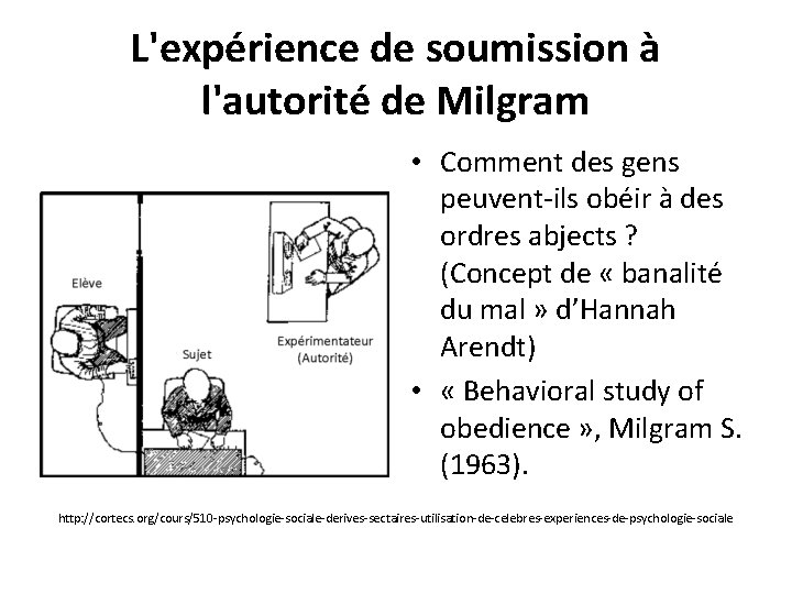 L'expérience de soumission à l'autorité de Milgram • Comment des gens peuvent-ils obéir à L'expérience de soumission à l'autorité de Milgram • Comment des gens peuvent-ils obéir à