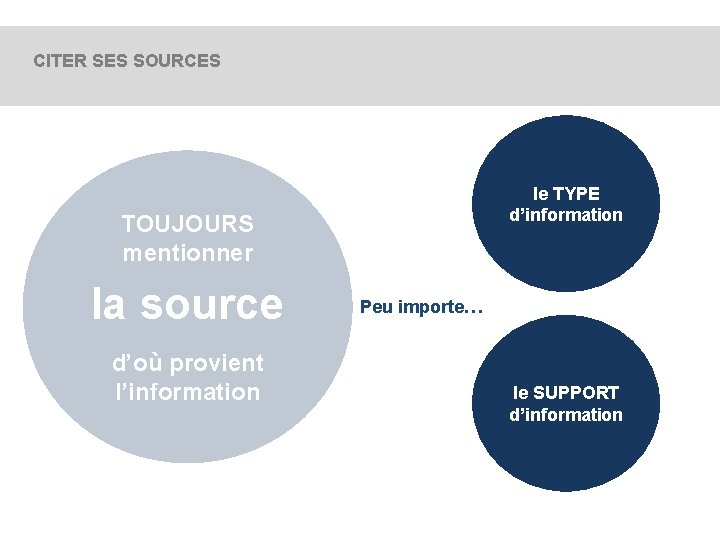 CITER SES SOURCES le TYPE d’information TOUJOURS mentionner la source d’où provient l’information Peu