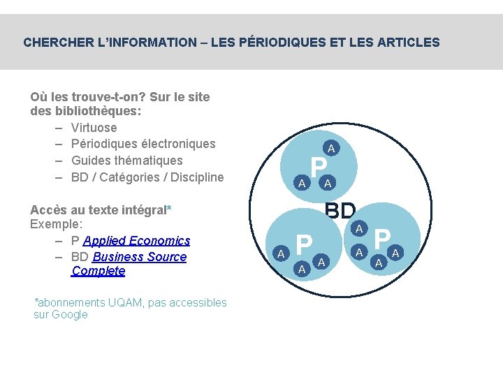 CHER L’INFORMATION – LES PÉRIODIQUES ET LES ARTICLES Où les trouve-t-on? Sur le site