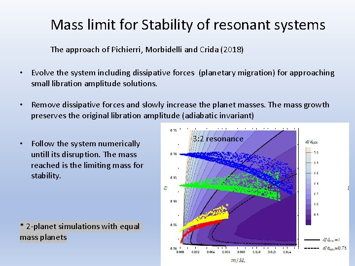 Mass limit for Stability of resonant systems The approach of Pichierri, Morbidelli and Crida