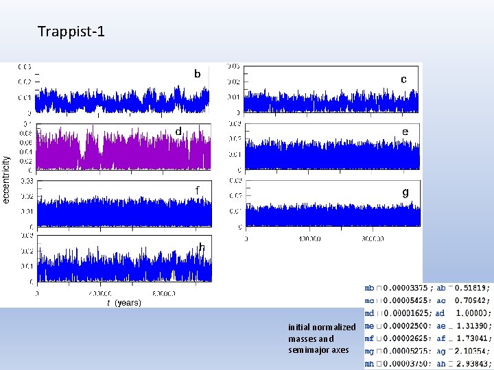 Trappist-1 initial normalized masses and semimajor axes 