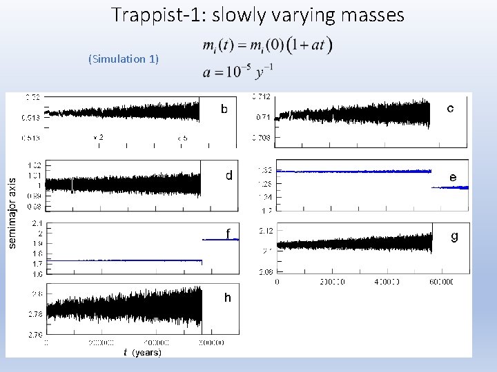 Trappist-1: slowly varying masses (Simulation 1) 